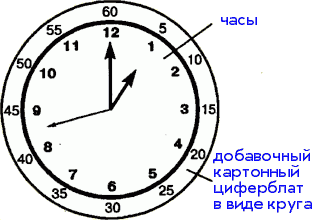 часы с часовой, минутной и секундной стрелками